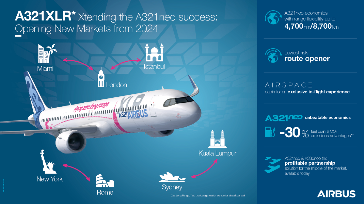 A321XLR_infographie